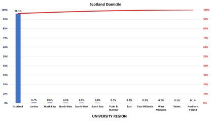 York, Durham, Exeter
