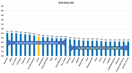 York, Durham, Exeter