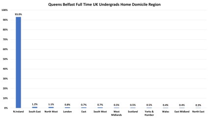 York, Durham, Exeter