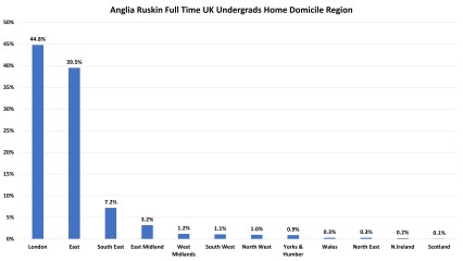 York, Durham, Exeter