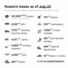Ukraine Invasion: Part 43