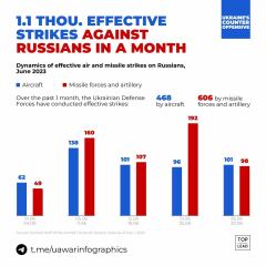 Ukraine Invasion: Part 43