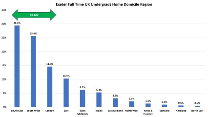 York, Durham, Exeter