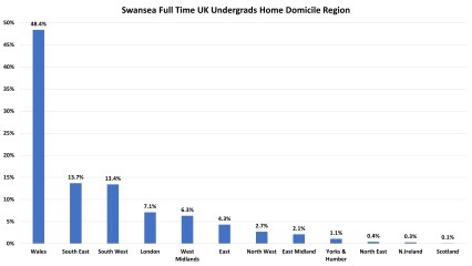 York, Durham, Exeter