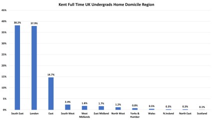 York, Durham, Exeter