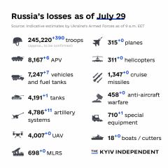 Ukraine Invasion: Part 43
