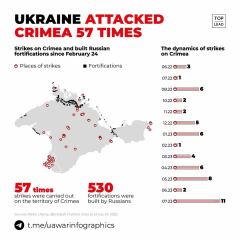 Ukraine Invasion: Part 43