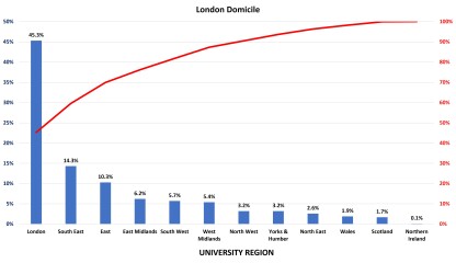 York, Durham, Exeter