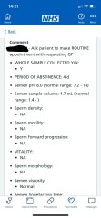 Sperm Analysis Results - Help Please