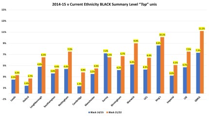 York, Durham, Exeter
