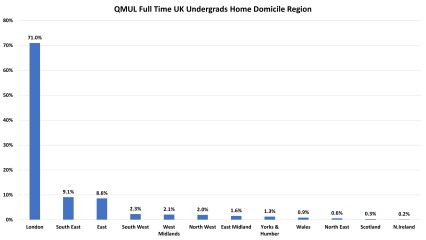 York, Durham, Exeter