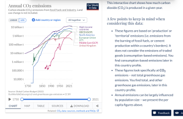 Climate change.....it's too late to stop it, isn't it ?