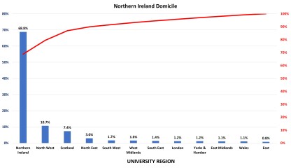 So, how the hell do you afford uni for your kids?