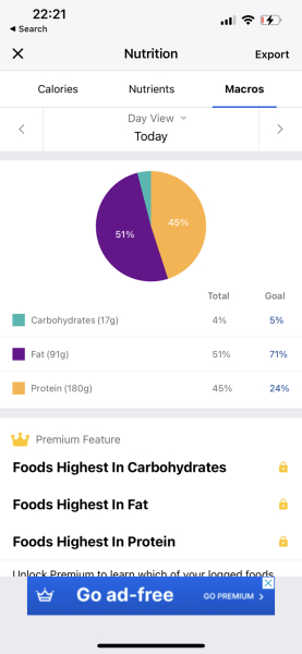 Anyone want to be Keto buddies?