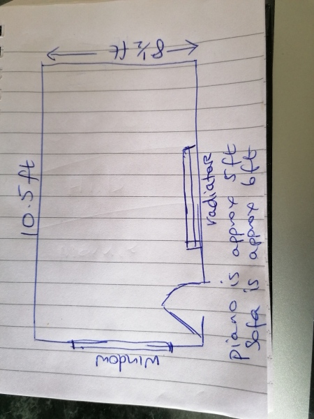 Any ideas for this room?