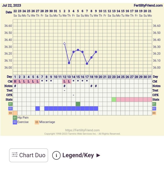 BBTing our way to a BFP in August 🎉