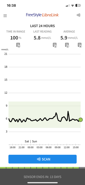 Anyone improving their health following the Glucose Goddess hacks?