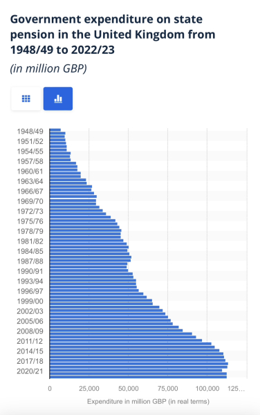 To think we are becoming a much poorer country?