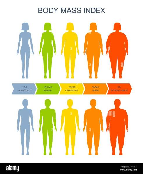 Is my opinion on what is obese wrong?