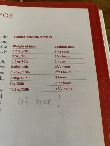 First time cooking dinner- help appreciated!