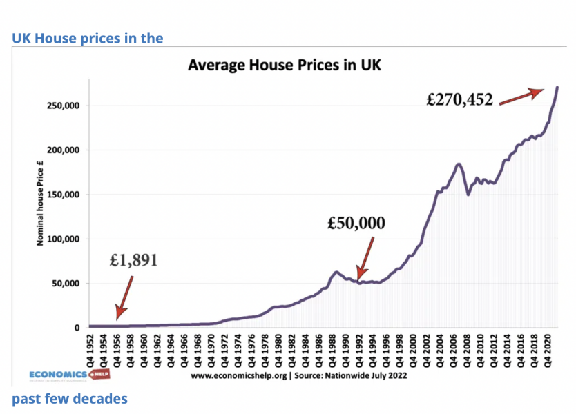 To ask you to explain 6% mortgages
