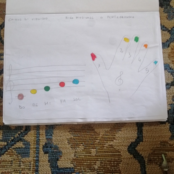 Piano related: 8 year old son can't read music