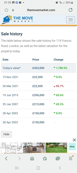 London Flat sold for 22.5k - how can this be?