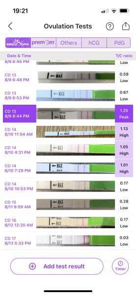 1DPO... Any tww buddies? 
