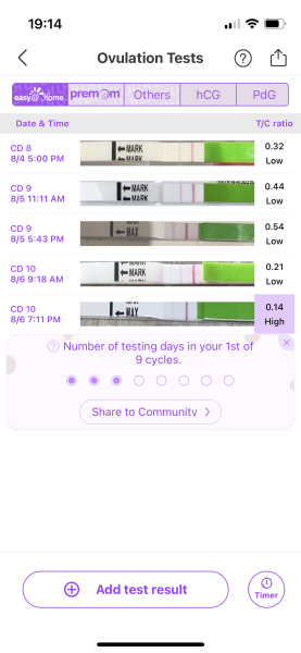 Help with OPK testing