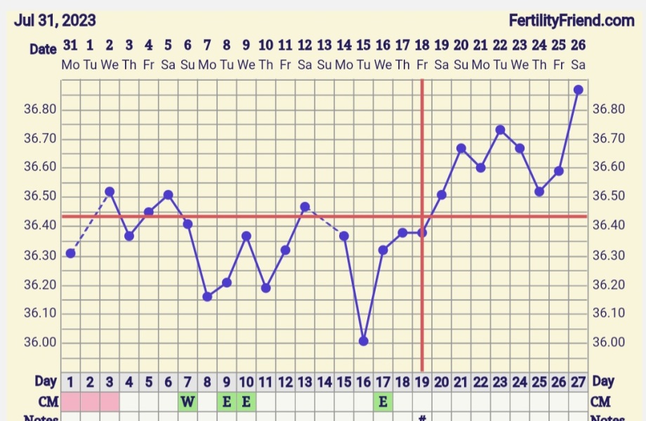Immune/NK cells pred thread #31