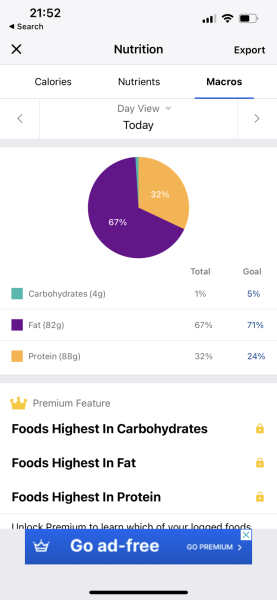 Anyone want to be Keto buddies?