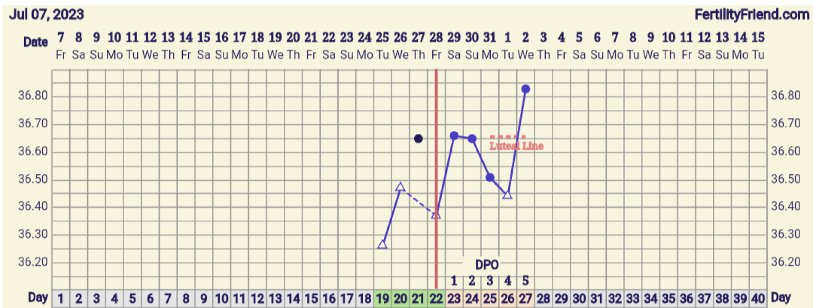 Thoughts on BBT chart