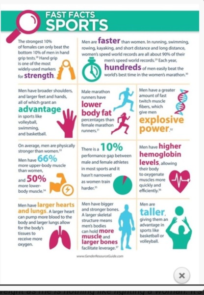 Sex & gender in 2023