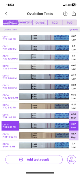 TTC May 2023 💖✨ previous MC March 2023