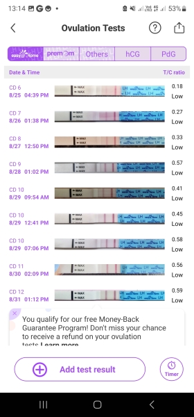 Reading premom ovulation charts! Confused!