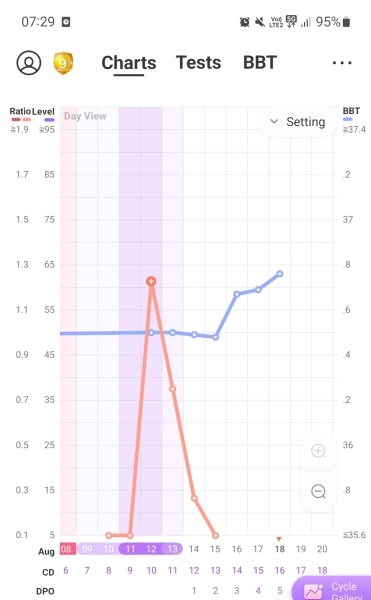 Chart Help