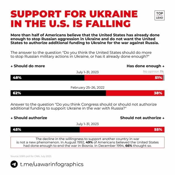 Ukraine Invasion: Part 44