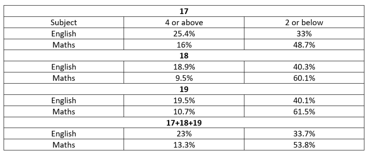 Rishi to overhaul maths GCSE - resit requirements
