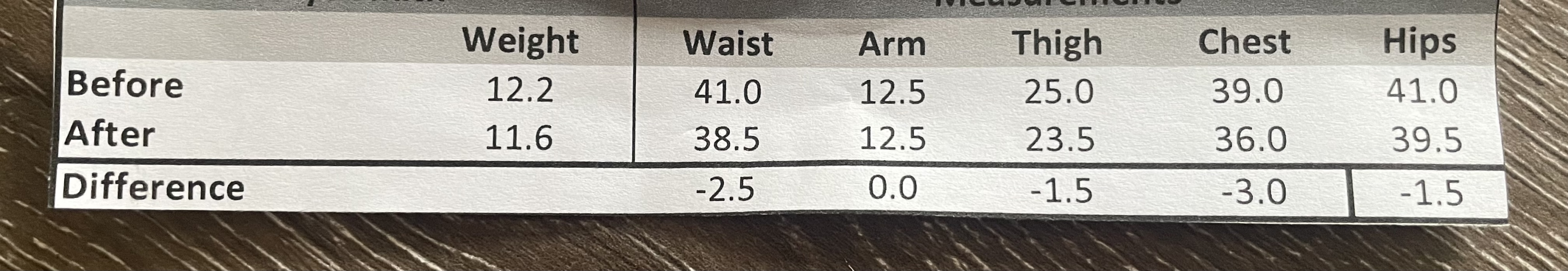 Waist measurement - size 20??
