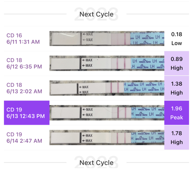 Would you trust the opk Pre mom ratio?
