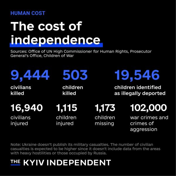 Ukraine Invasion: Part 44