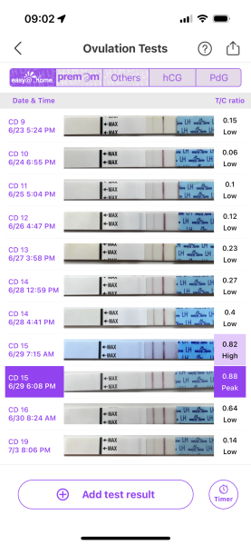 Ovulation tests