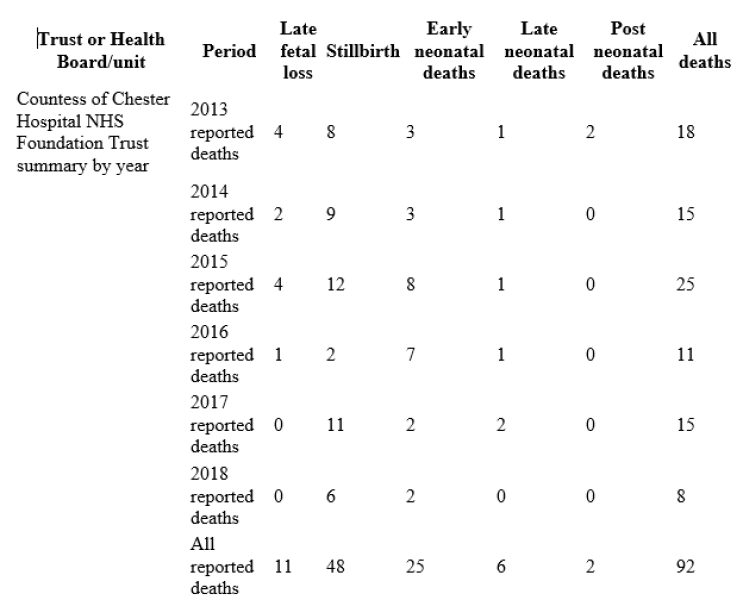 Not only did Lucy Letby kill and badly hurt babies…