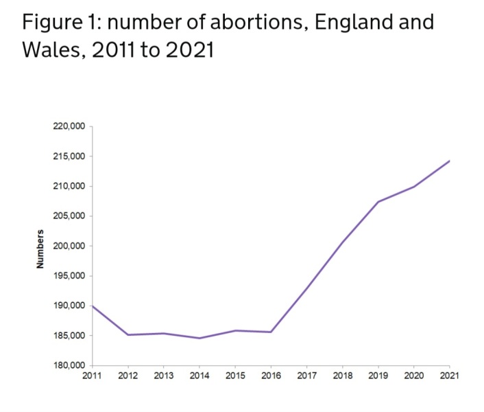 U.K. birthrate hits 20 year low