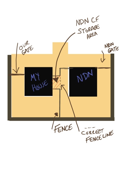 Neighbour Boundary Dispute - Lawyer Advice