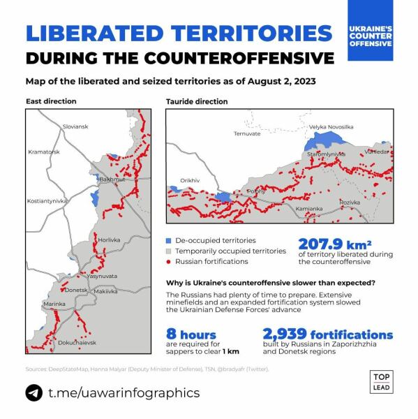 Ukraine Invasion: Part 43