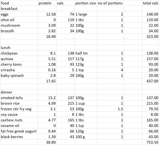 3st to lose- do-able by Christmas?
