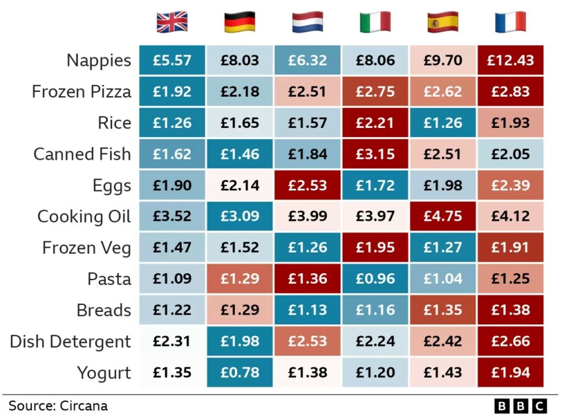 We are being totally taken for a ride in the UK