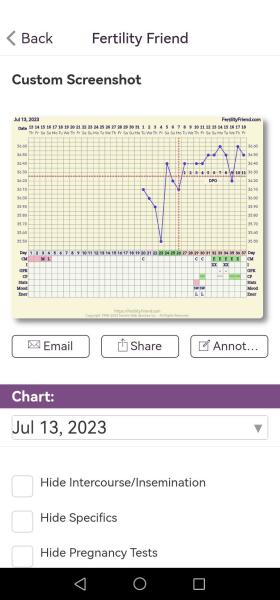 Opinions on BBT Chart