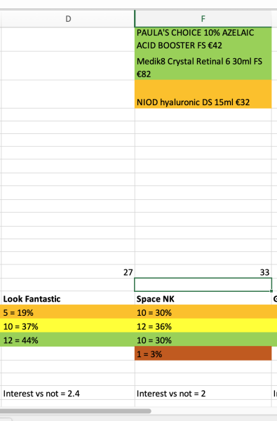 Beauty Advent Calendars 2023 - Spreadsheets & SPOILERS 